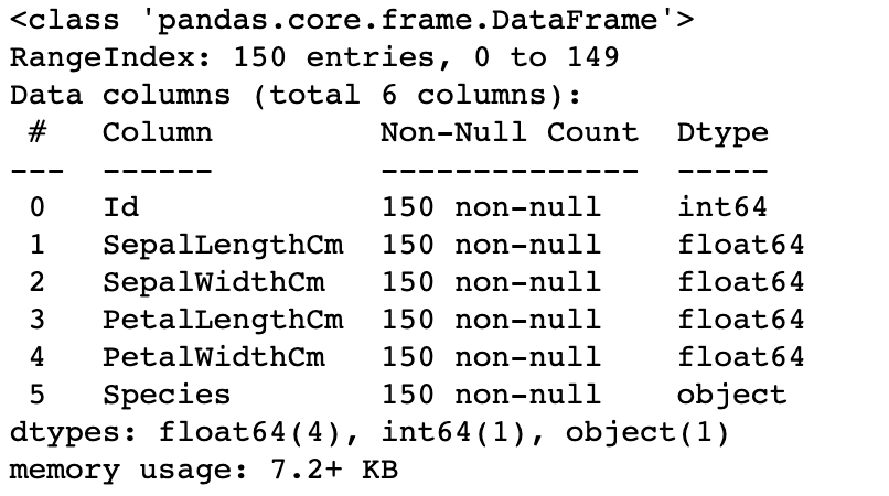 knn-vs-k-means-coding-ninjas