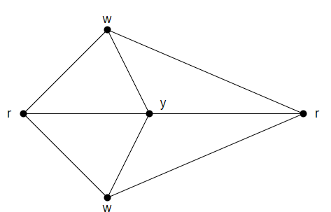 Planar And Non-Planar Graphs - Coding Ninjas