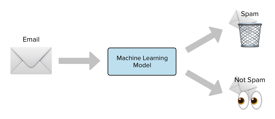 Laplace Smoothing - Coding Ninjas