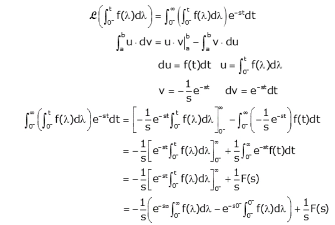 Laplace Transform Properties - Naukri Code 360