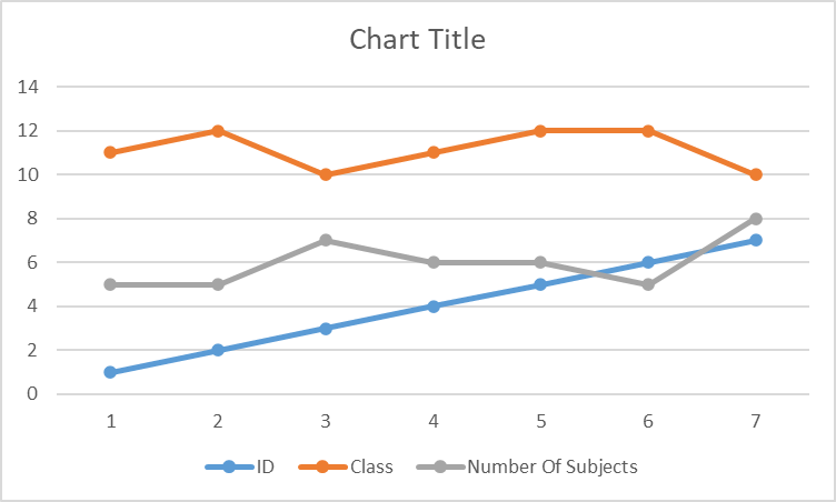 Line Chart - Naukri Code 360