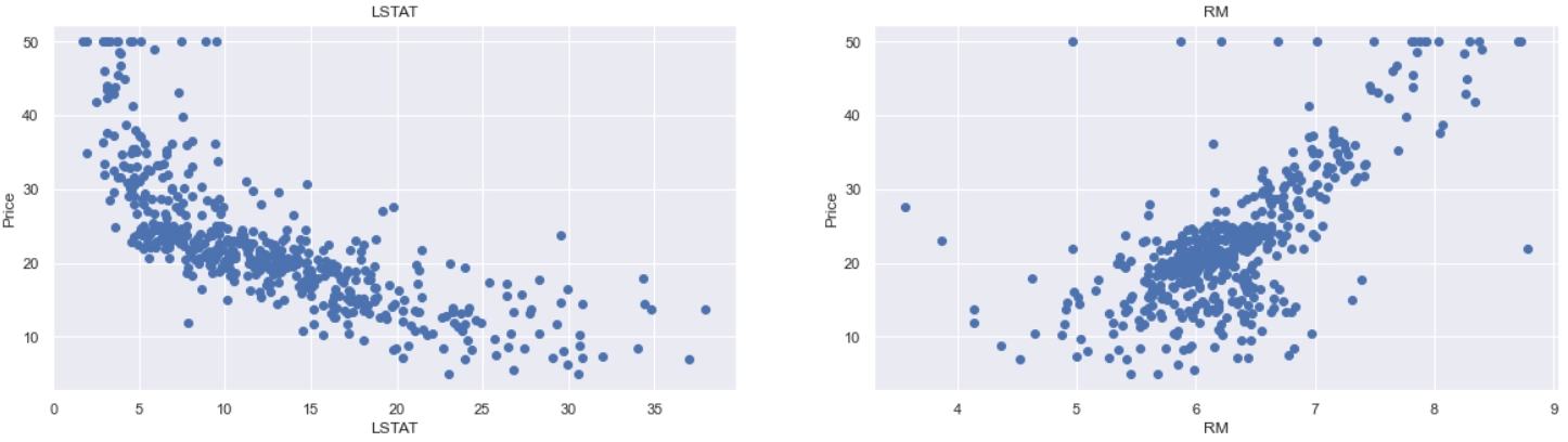 Манхва 100 я регрессия максимального уровня 42. Boston Housing Price regression dataset. Полиномиальная корреляция. Корреляционная матрица. Полиномиальная регрессия.