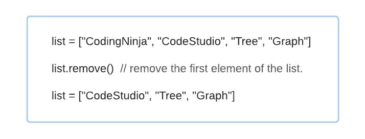 Linked List remove() Method in Java - Coding Ninjas