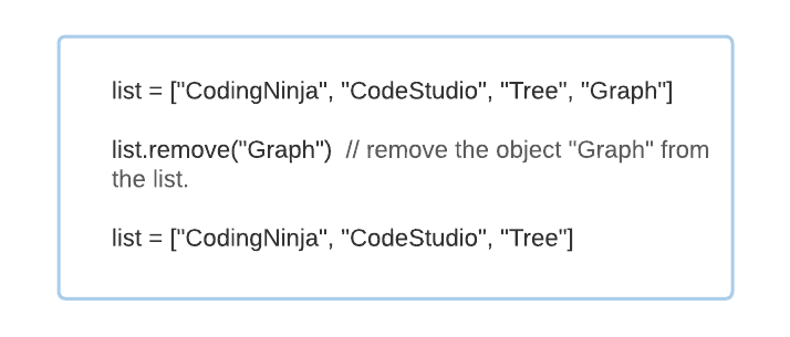 Linked List remove() Method in Java - Naukri Code 360