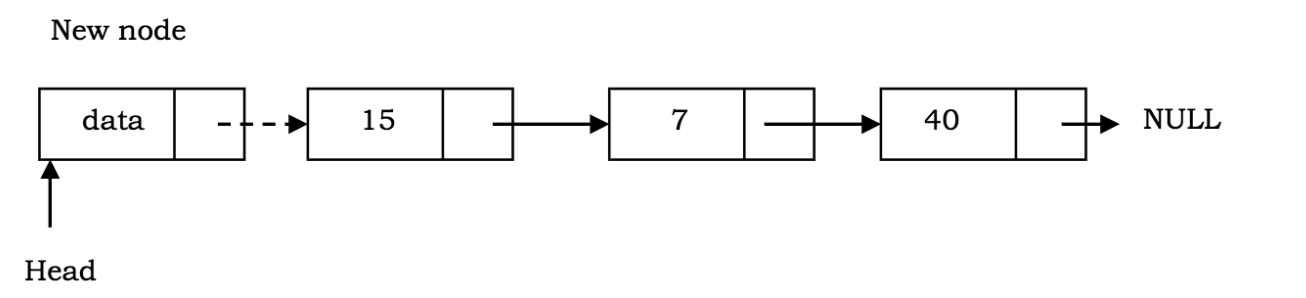 LinkedList implementation in JavaScript - Coding Ninjas