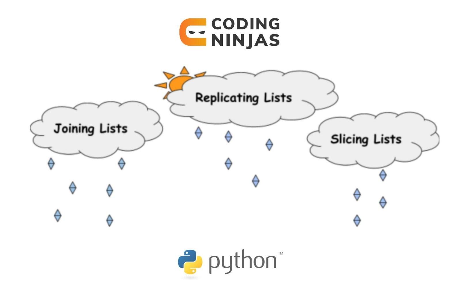 lists-and-list-comprehension-coding-ninjas