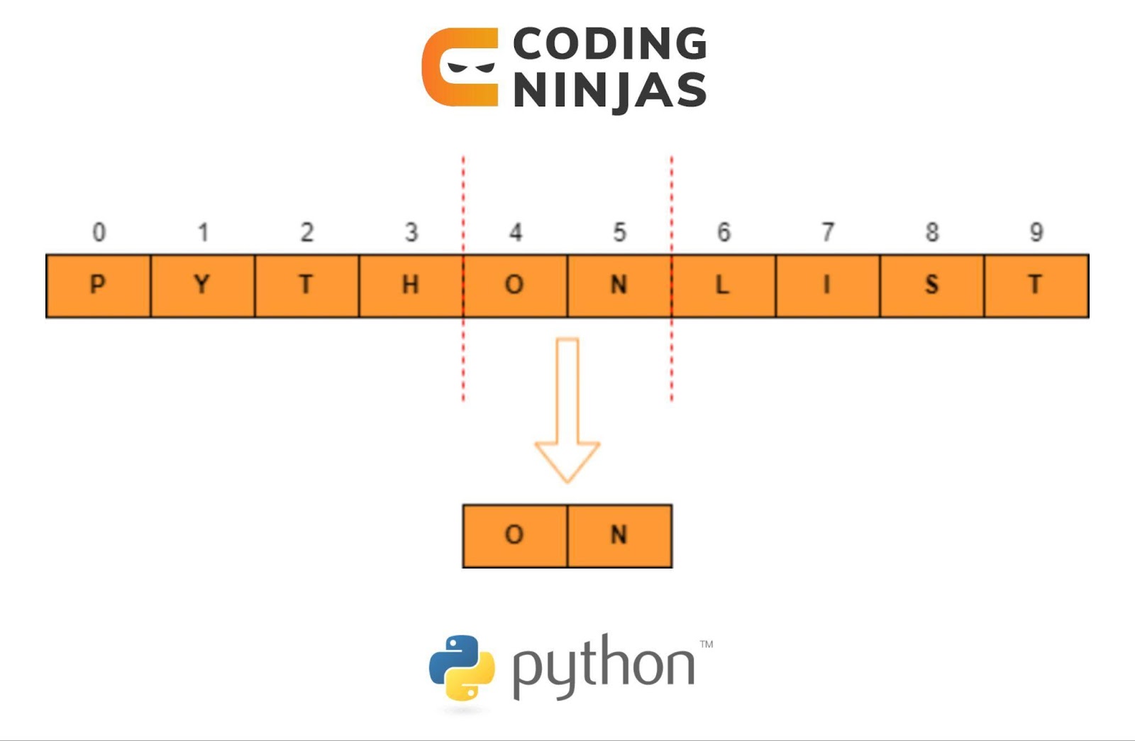 lists-and-list-comprehension-coding-ninjas