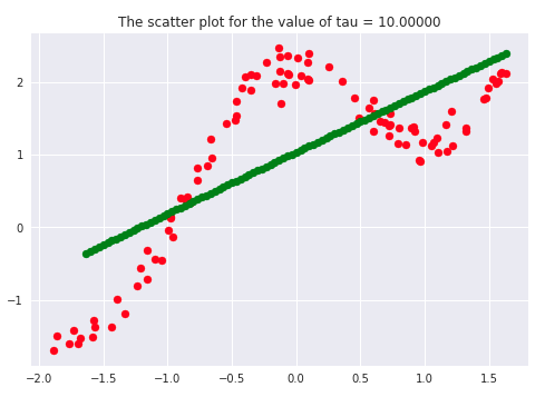 tau bandwidth parameter in weighted linear regression