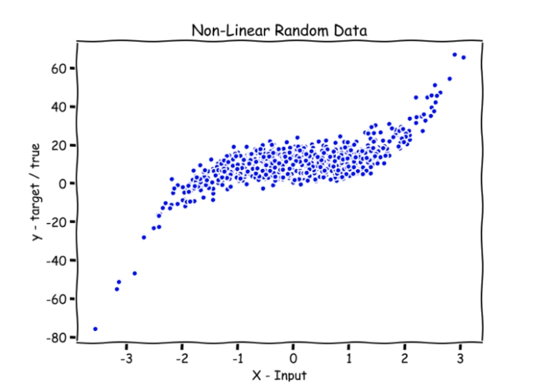 Locally Weighted Linear Regression Coding Ninjas 7755