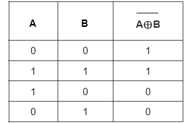 Logic Gates - Naukri Code 360