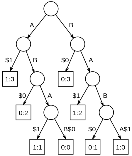 longest-common-substring-using-a-suffix-tree-coding-ninjas-codestudio