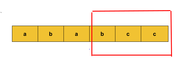 longest-substring-with-at-least-k-repeating-characters-coding-ninjas