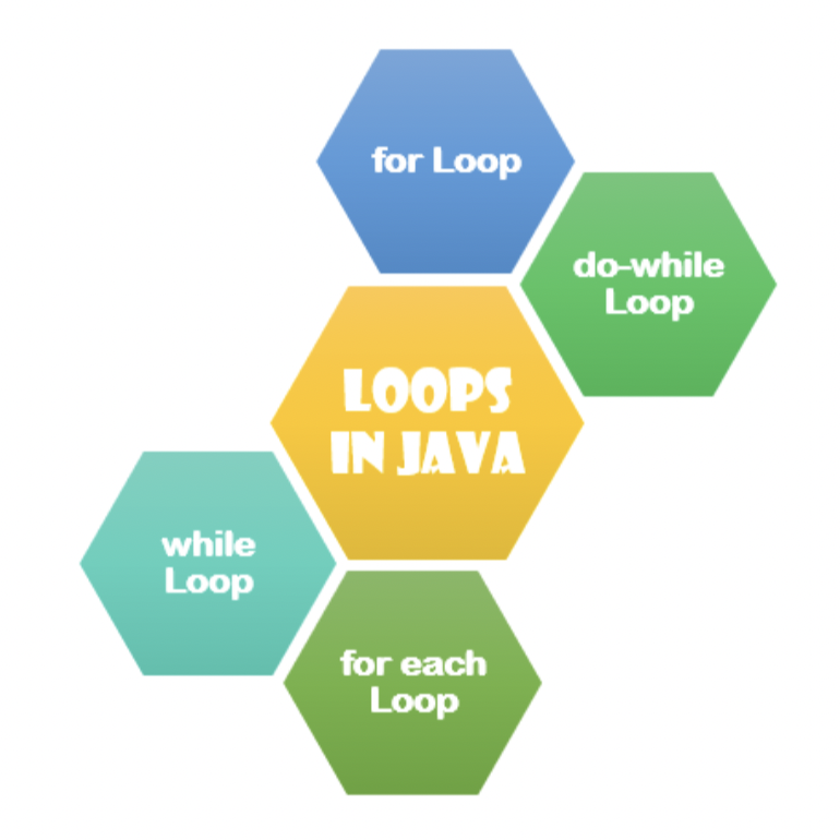 types of loops in java