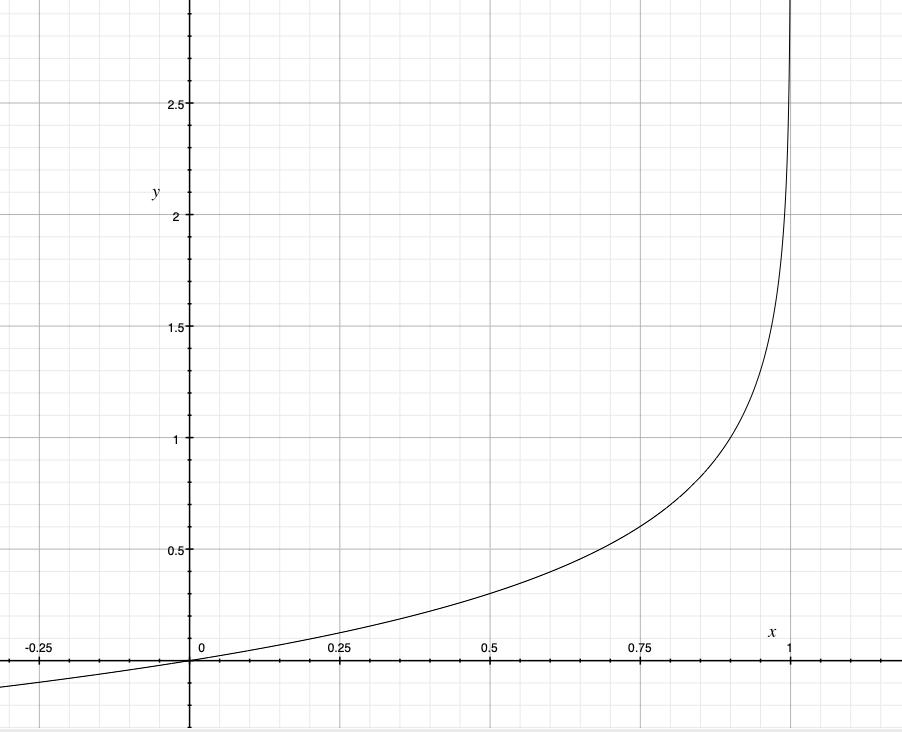 comparison-of-loss-function-values-of-different-lstm-units-download