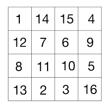 Magic square and its use with examples. - Coding Ninjas