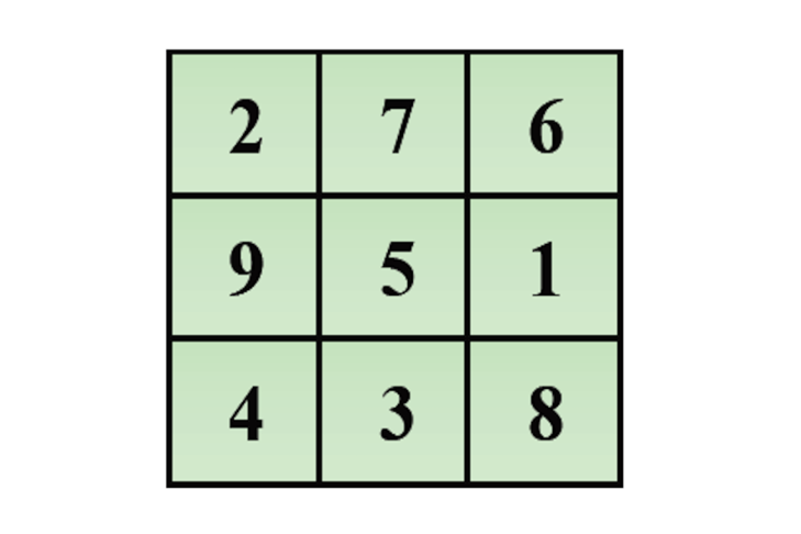 Magic Square (Odd Order) - Coding Ninjas CodeStudio