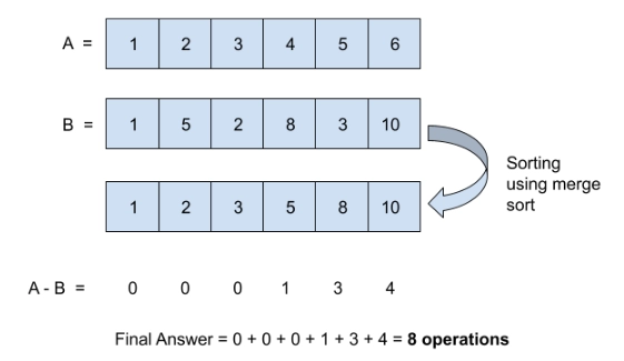 Make it Sequential - Naukri Code 360