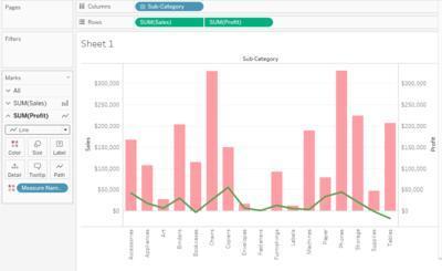 Making a Dual Axis Chart in Tableau - Naukri Code 360