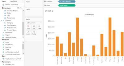 Making a Dual Axis Chart in Tableau - Coding Ninjas