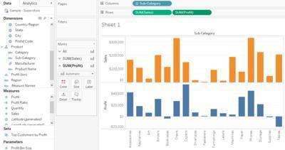 Making a Dual Axis Chart in Tableau - Coding Ninjas