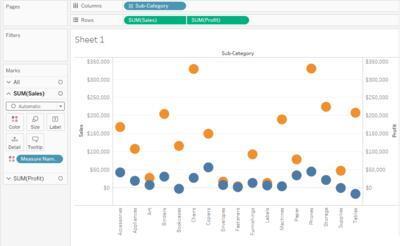 Making a Dual Axis Chart in Tableau - Coding Ninjas