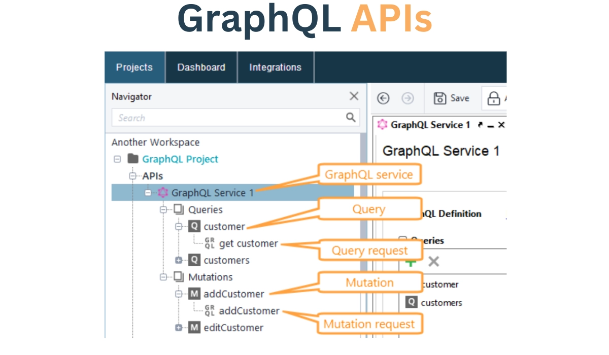 Managing APIs In Ready API - Naukri Code 360