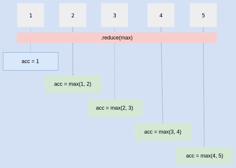 map, filter, reduce - Coding Ninjas