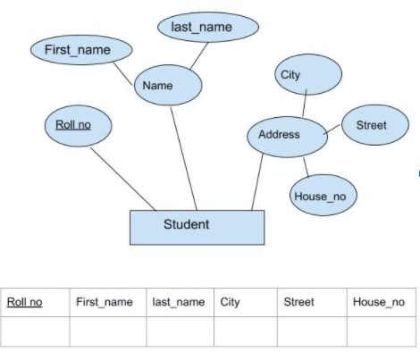 relational model - Naukri Code 360