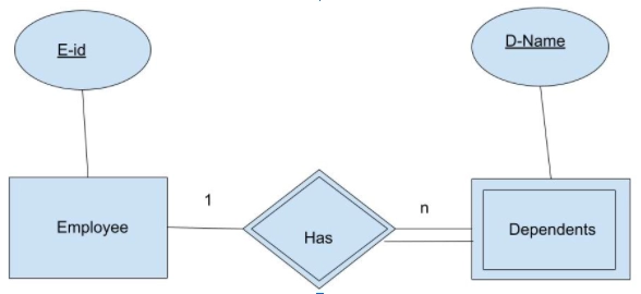 relational model - Naukri Code 360