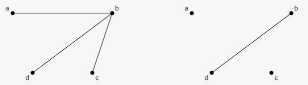 Matching in Graph Theory - Naukri Code 360