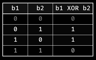 Max XOR Of Two Numbers In An Array - Coding Ninjas