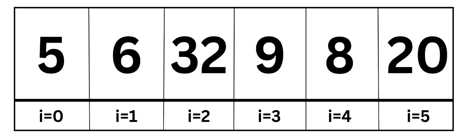 Maximize Array Sum Except Elements From [i, I + A] For All I Such That ...