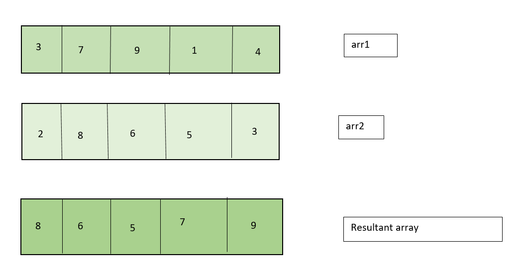 Miscelânea: Arrays e Overloading.