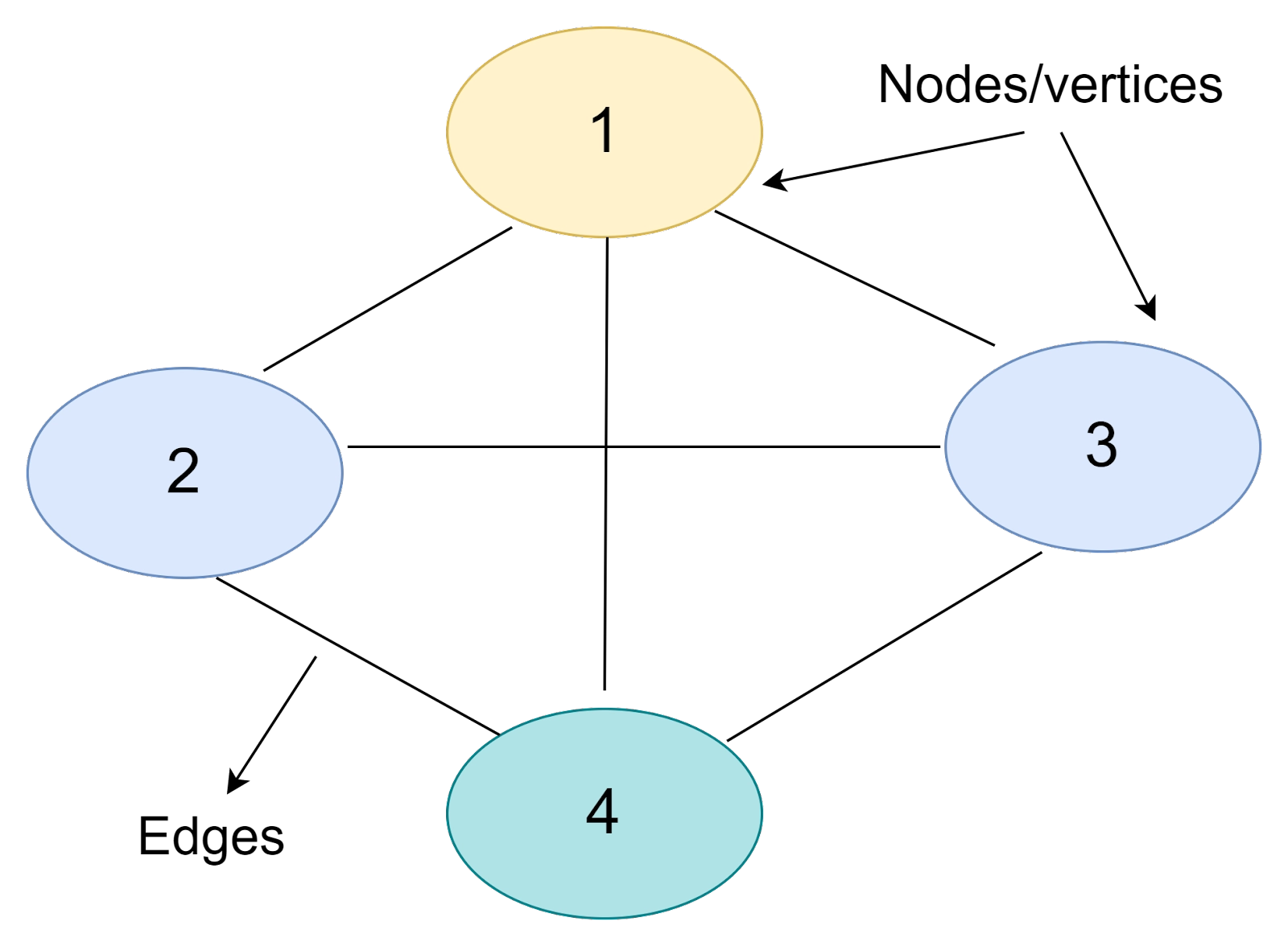 Maximum Bipartite Matching In Graph - Coding Ninjas