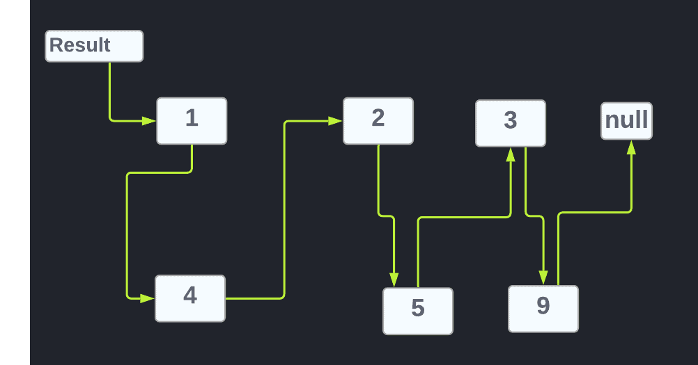 merge-a-linked-list-into-another-linked-list-at-alternate-positions