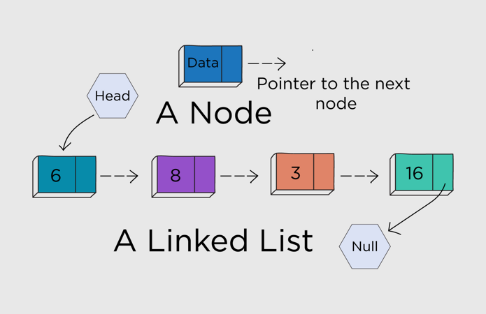 merge-a-linked-list-into-another-linked-list-at-alternate-positions