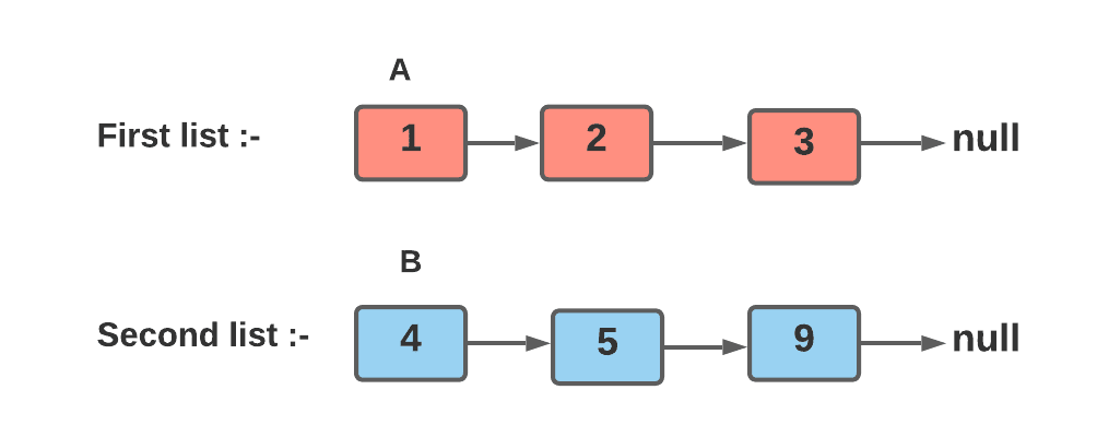 merge-a-linked-list-into-another-linked-list-at-alternate-positions-coding-ninjas-codestudio