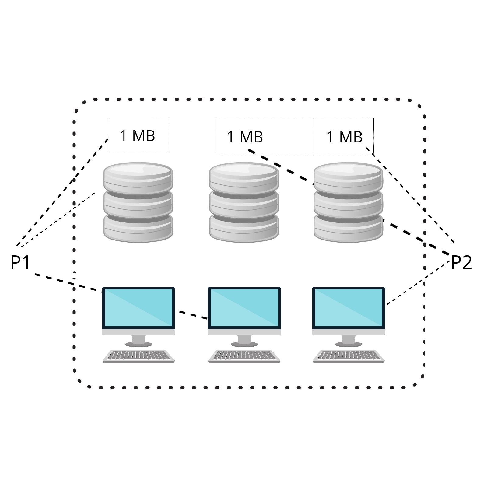 Methods of Resource Allocation to process by the operating system ...