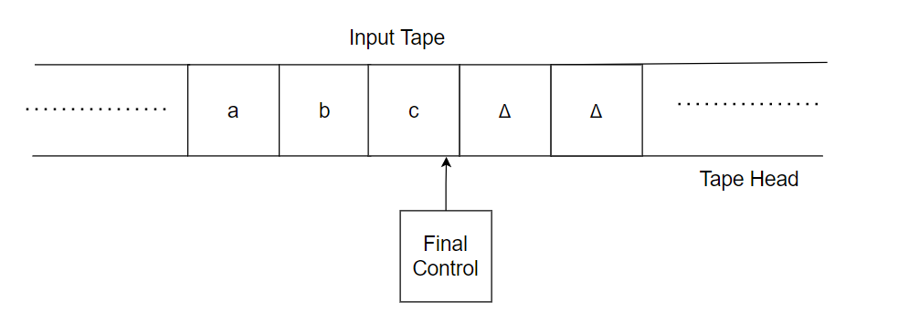 input tape