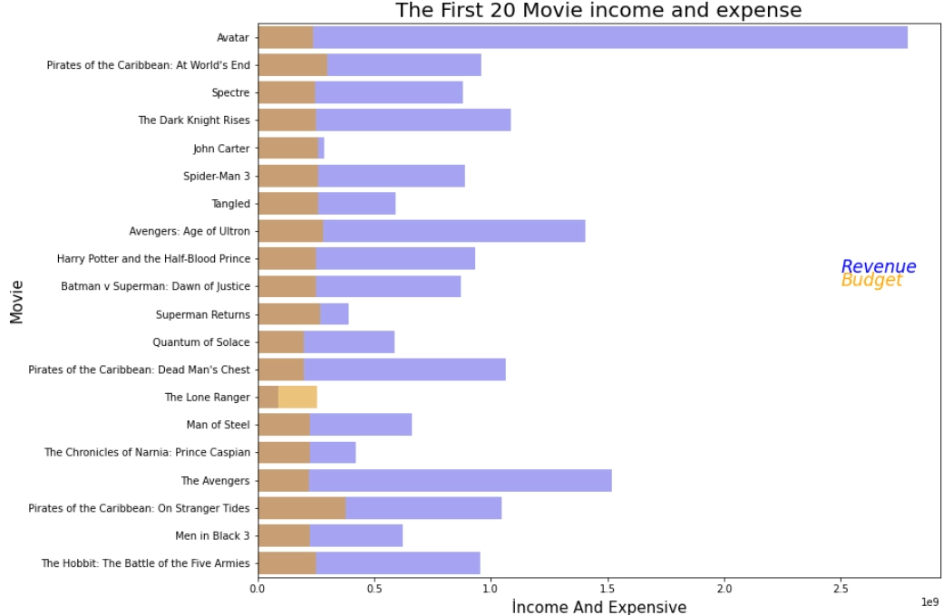 movie reviews dataset csv