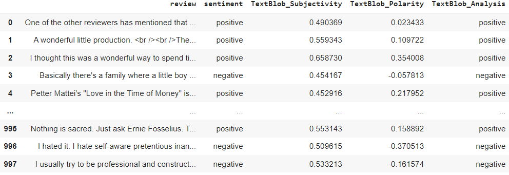 Movie Review Classification Using Sentiment Analysis - Coding Ninjas