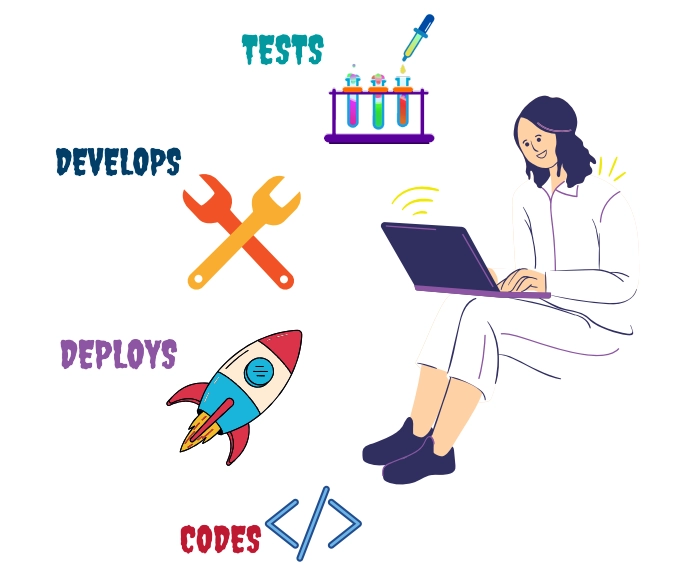 Moving From Sde 2 To Sde 3 At Amazon Coding Ninjas