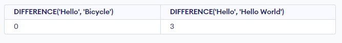 Sql Server String Functions Naukri Code 360