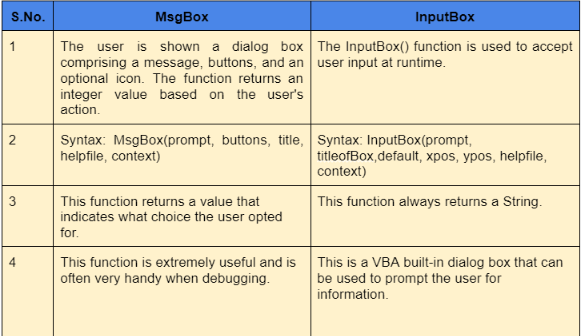 msgbox-and-inputbox-in-vba-coding-ninjas-codestudio