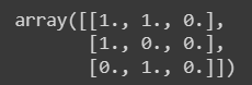 MultiClass And Multioutput Classification Using Scikit-learn - Naukri ...