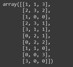 MultiClass And Multioutput Classification Using Scikit-learn - Coding ...