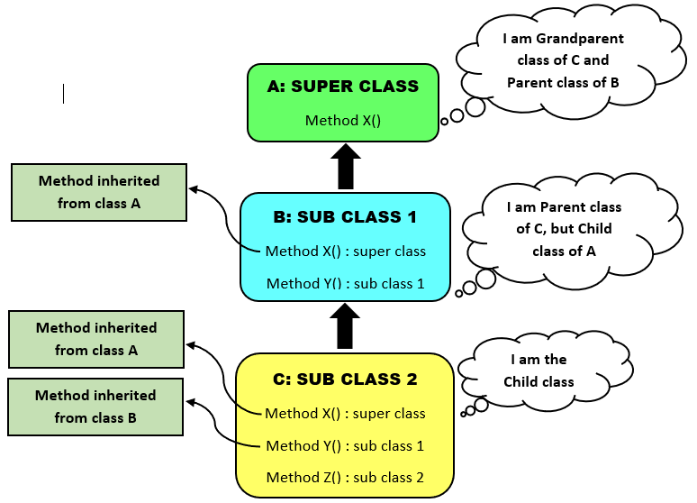 multi-level-inheritance-in-python-learn-coding-youtube