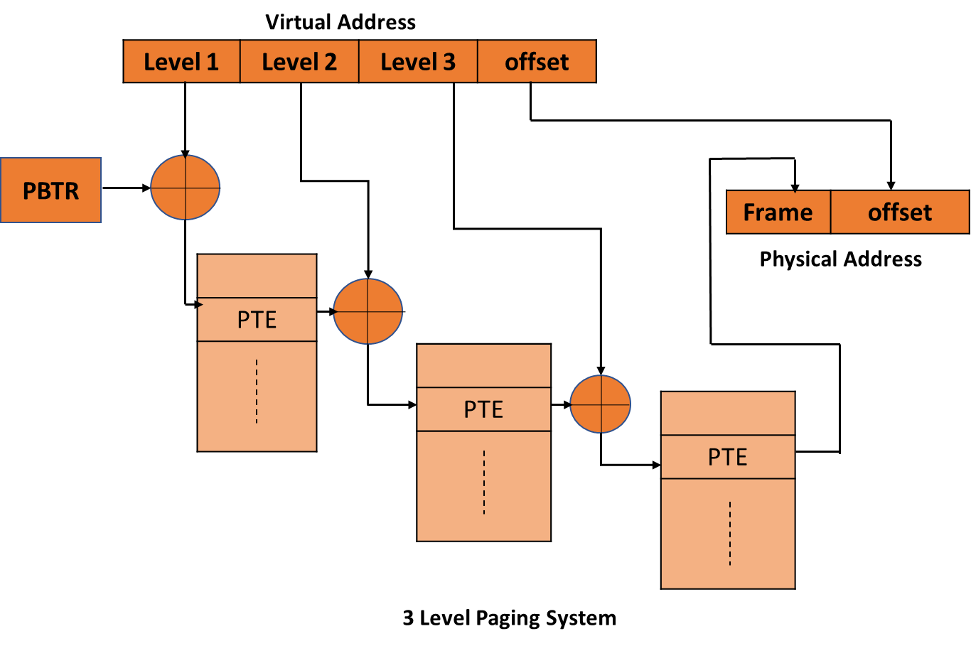 page-table-trong-h-i-u-h-nh-w3seo-b-ng-ph-n-trang-trong-os