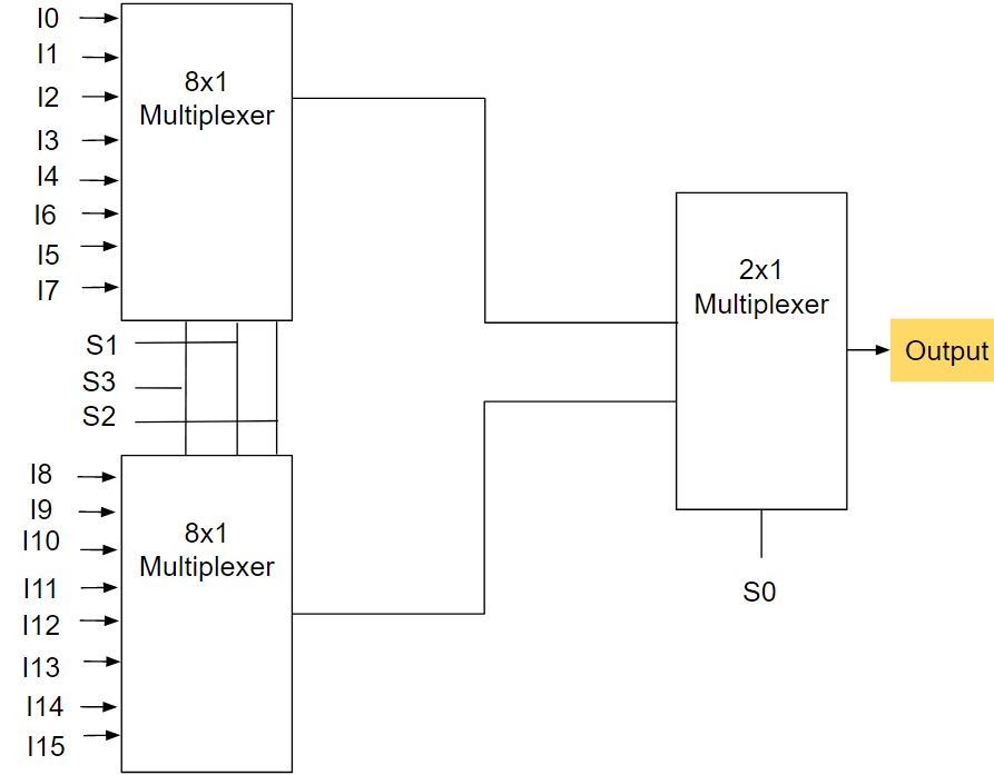 English Tutorial - Game Input MultipleXer