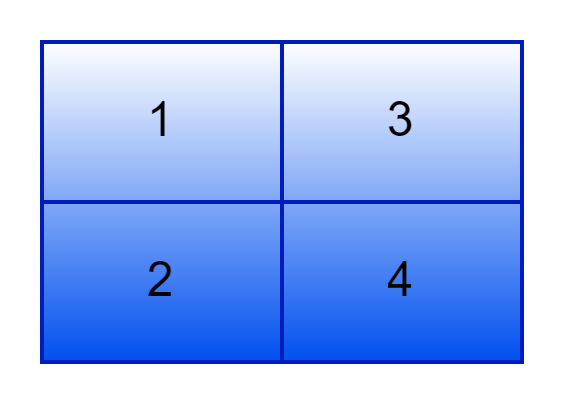 Multiplication of two matrices - Naukri Code 360